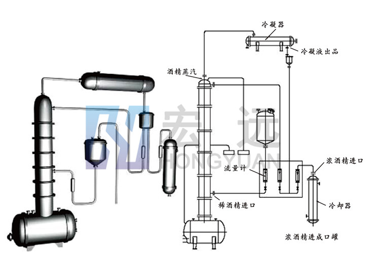 JH甲醇、酒精回收塔系列